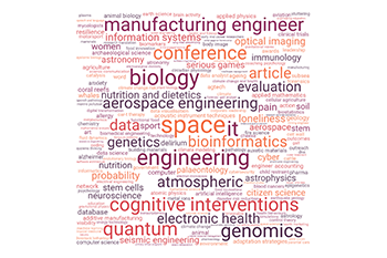 STEM women popular searches